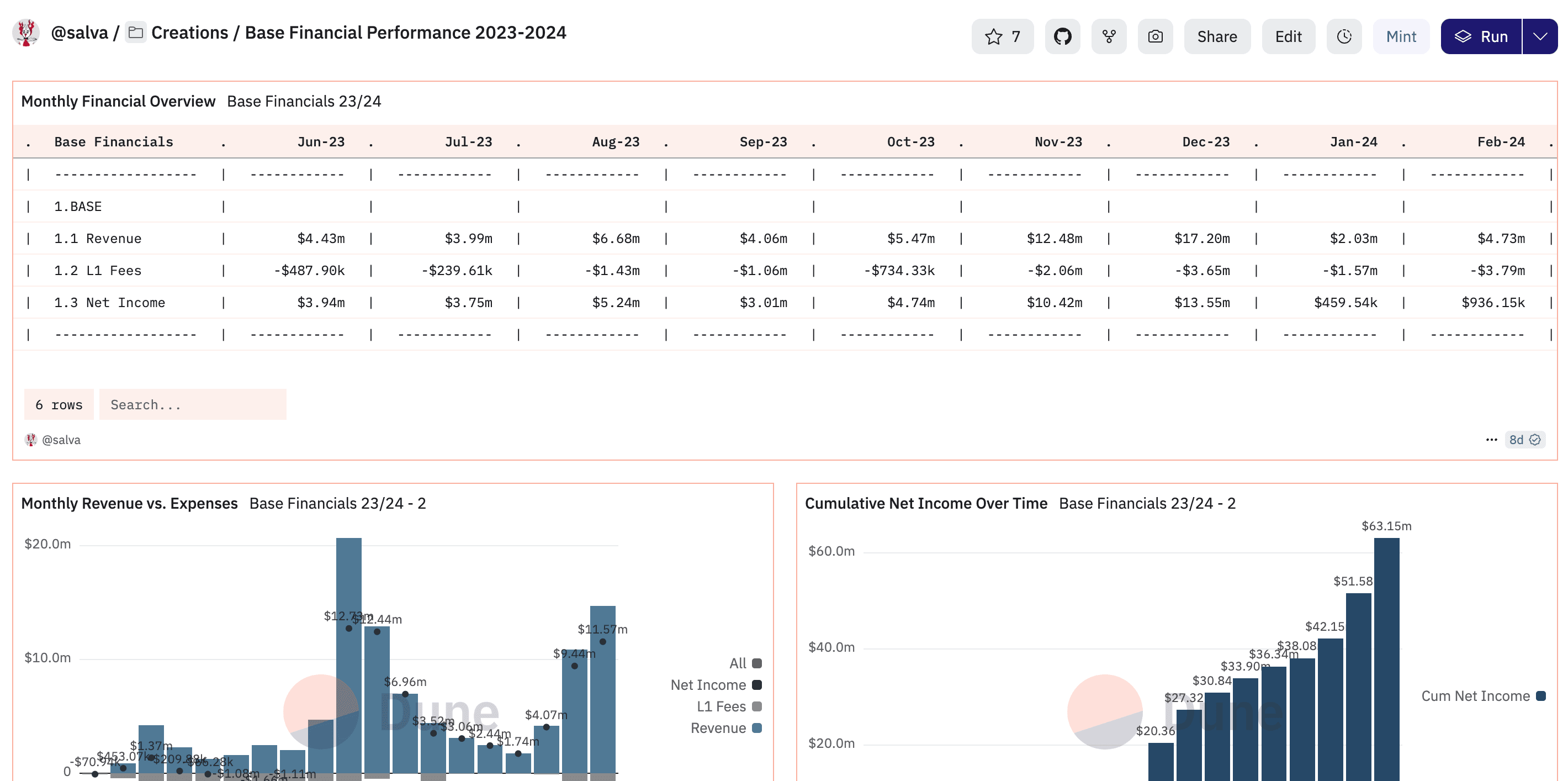 Base Chain Financials