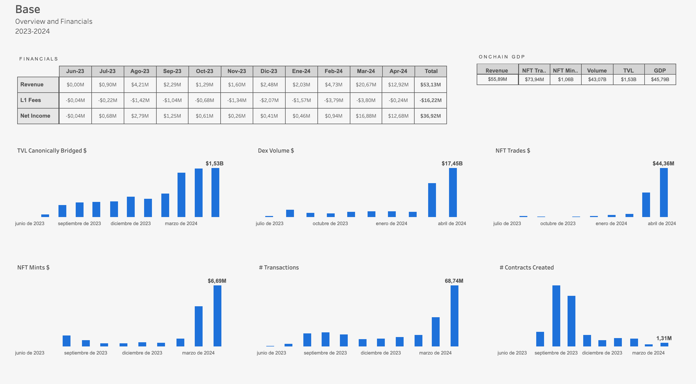 Base Chain Overview