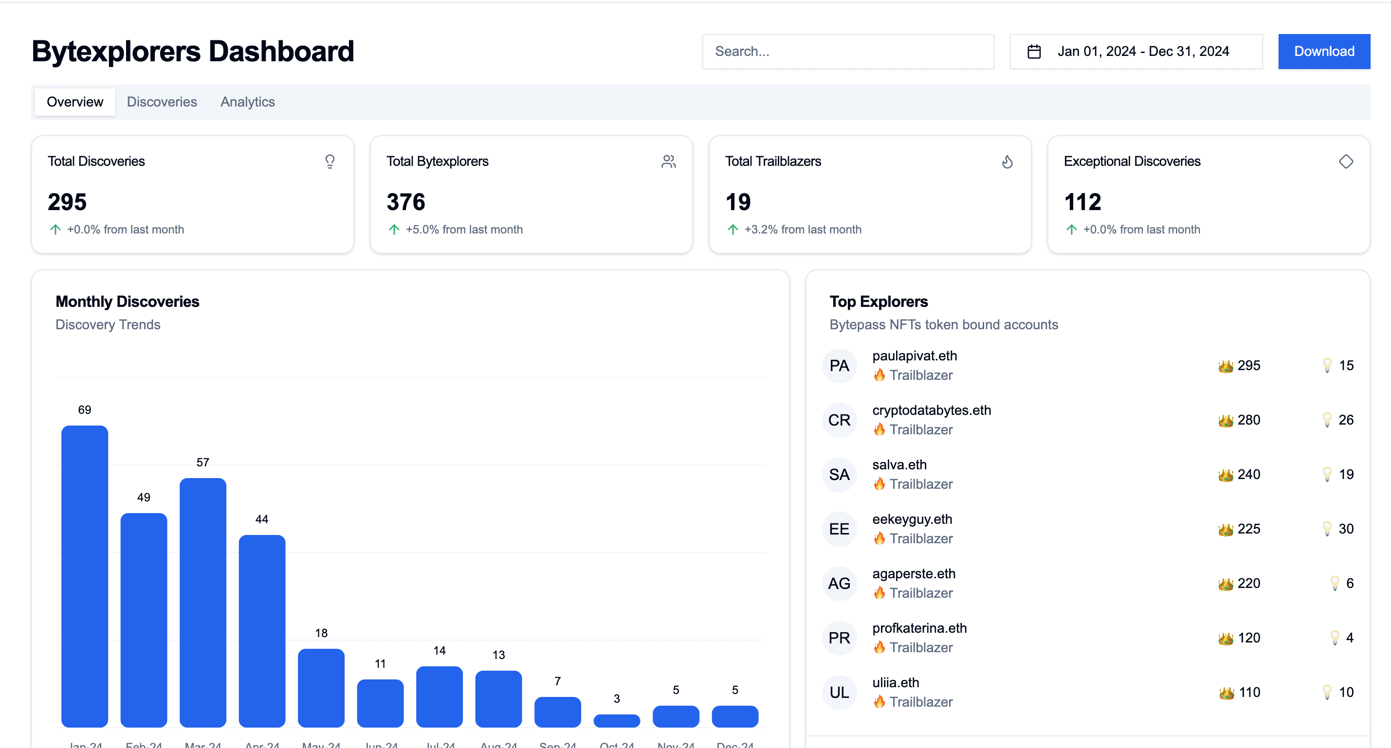 ByteXplorers Dashboard