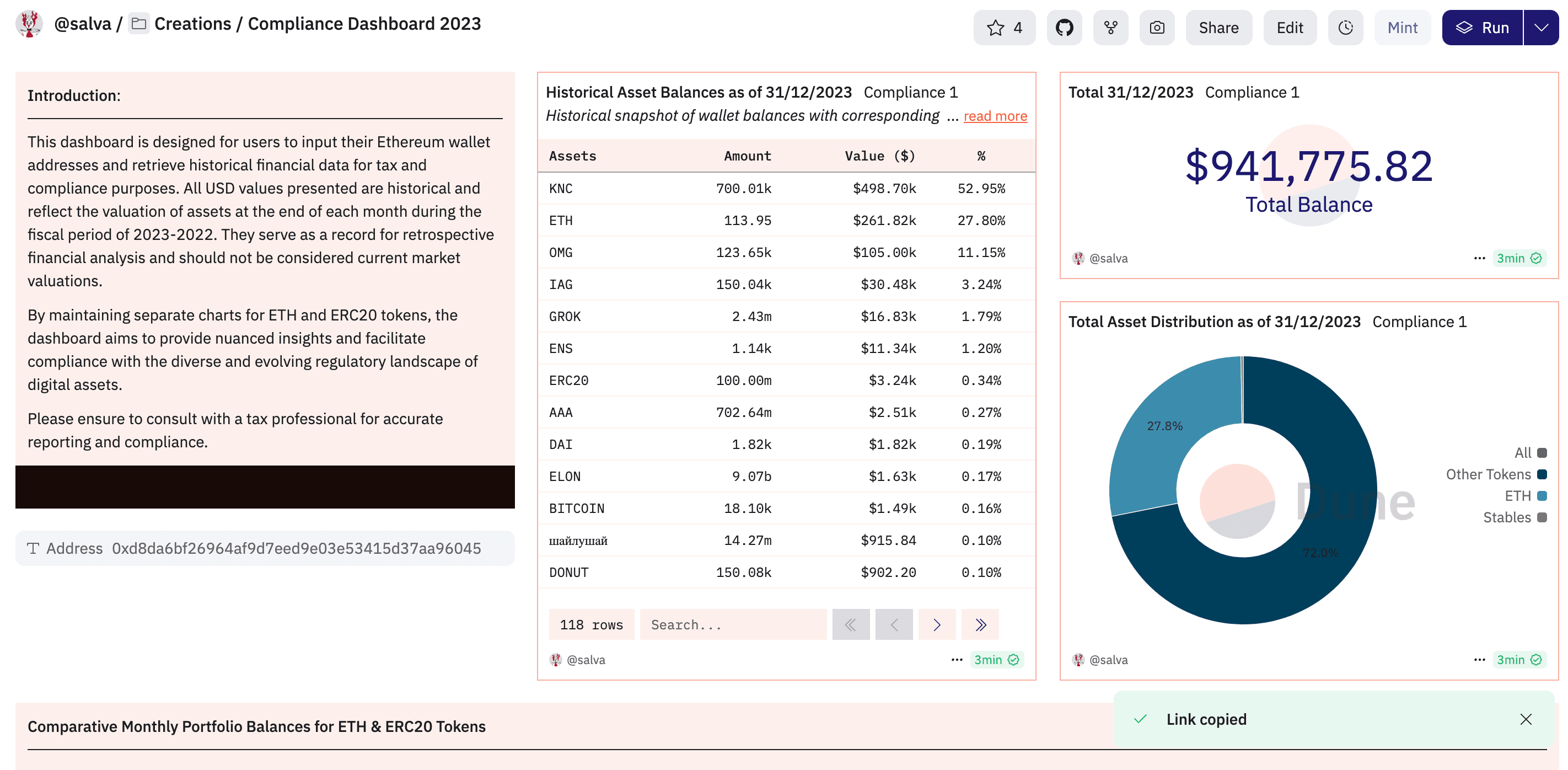 Compliance Dashboard 2023