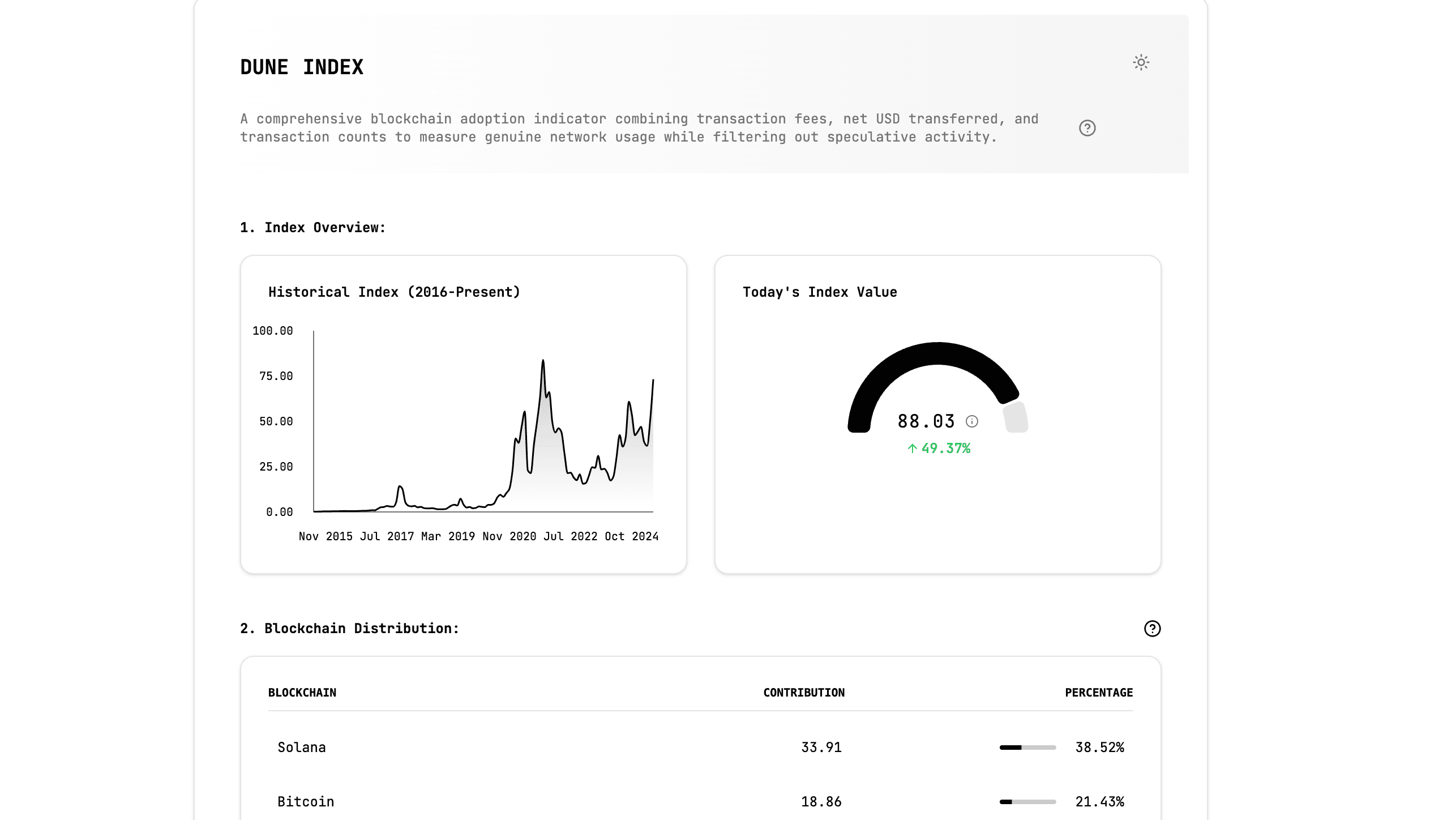 Dune Index