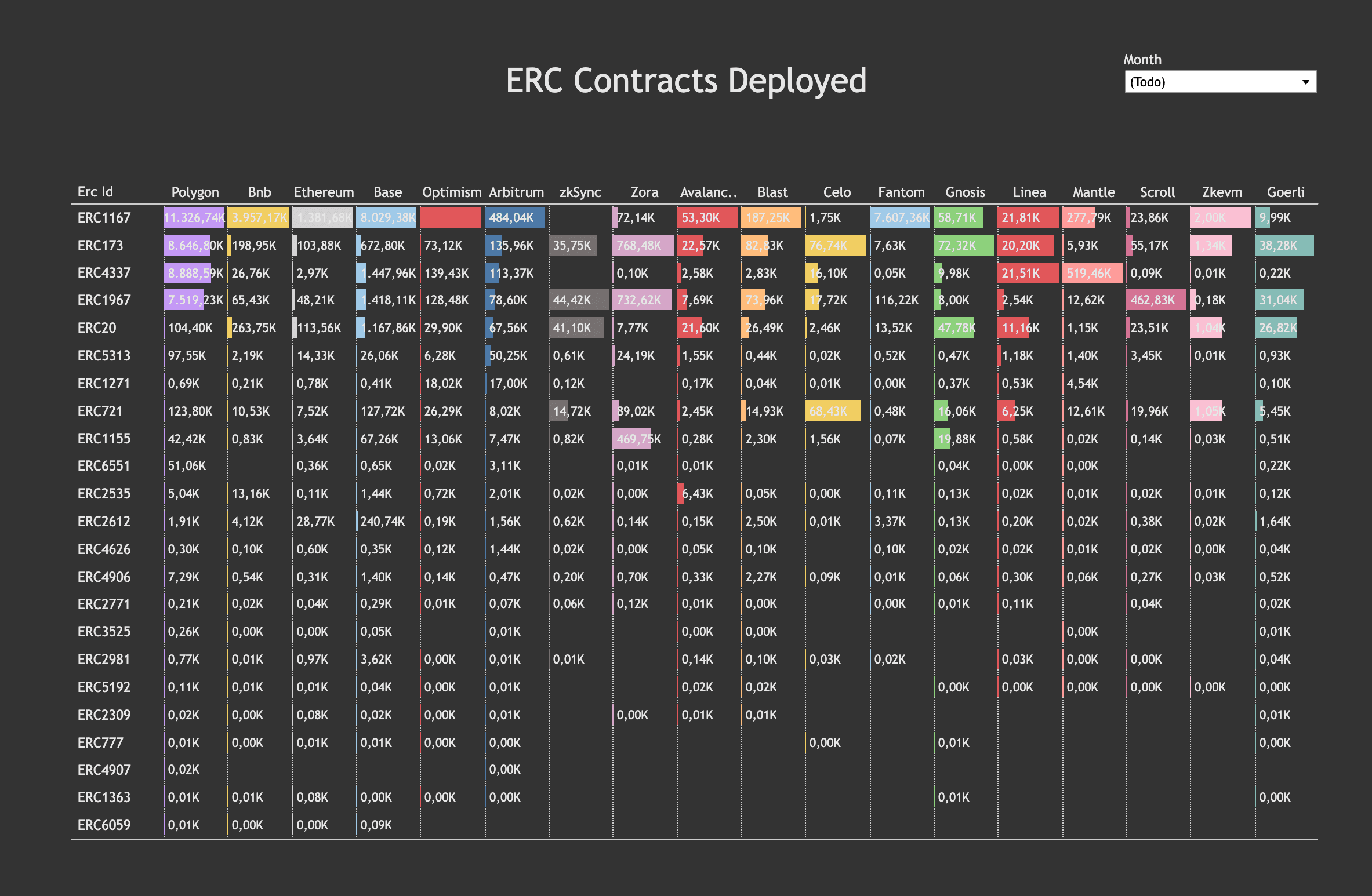 ERC Contracts Deployed