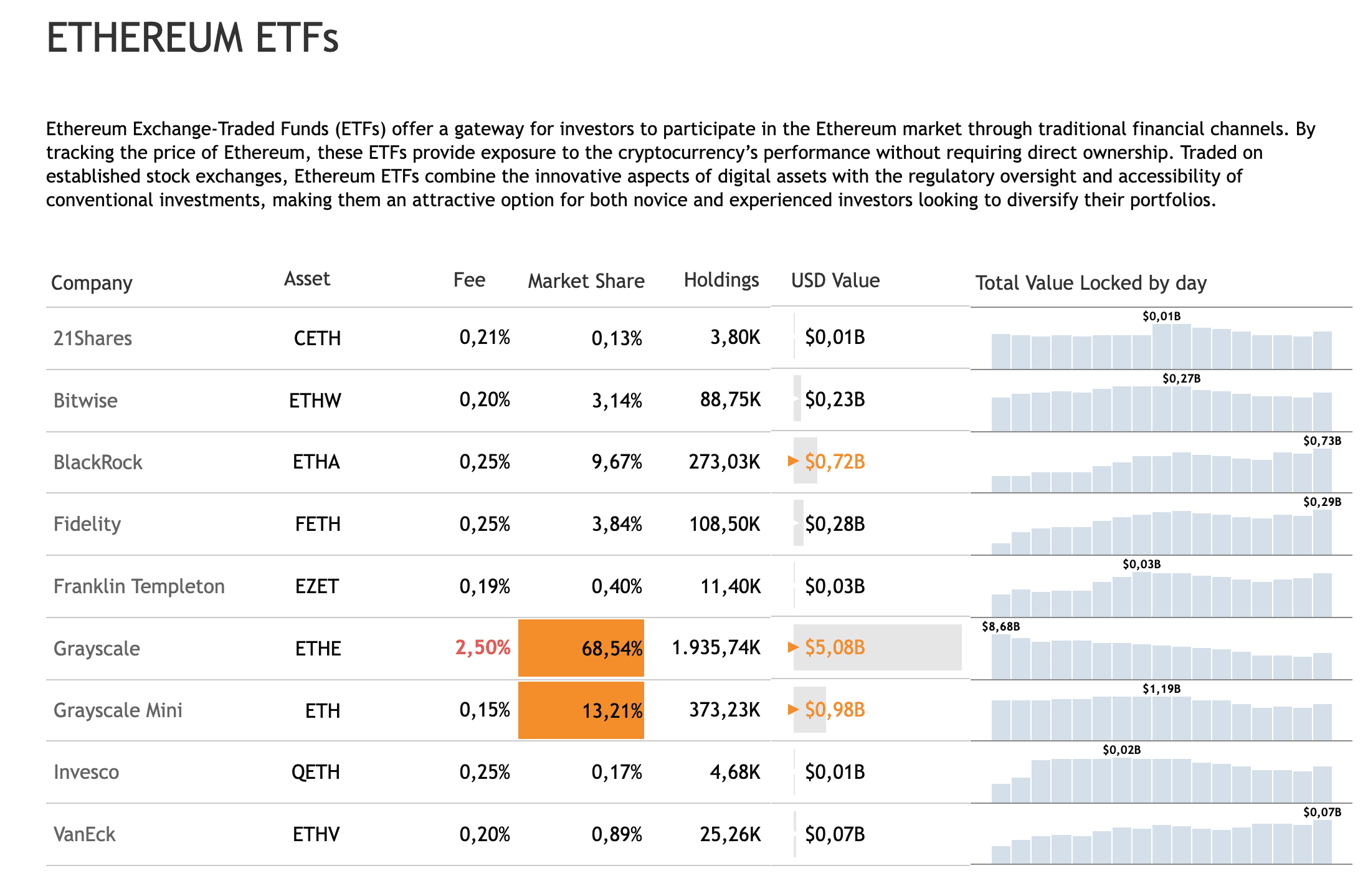 Ethereum ETFs Analysis