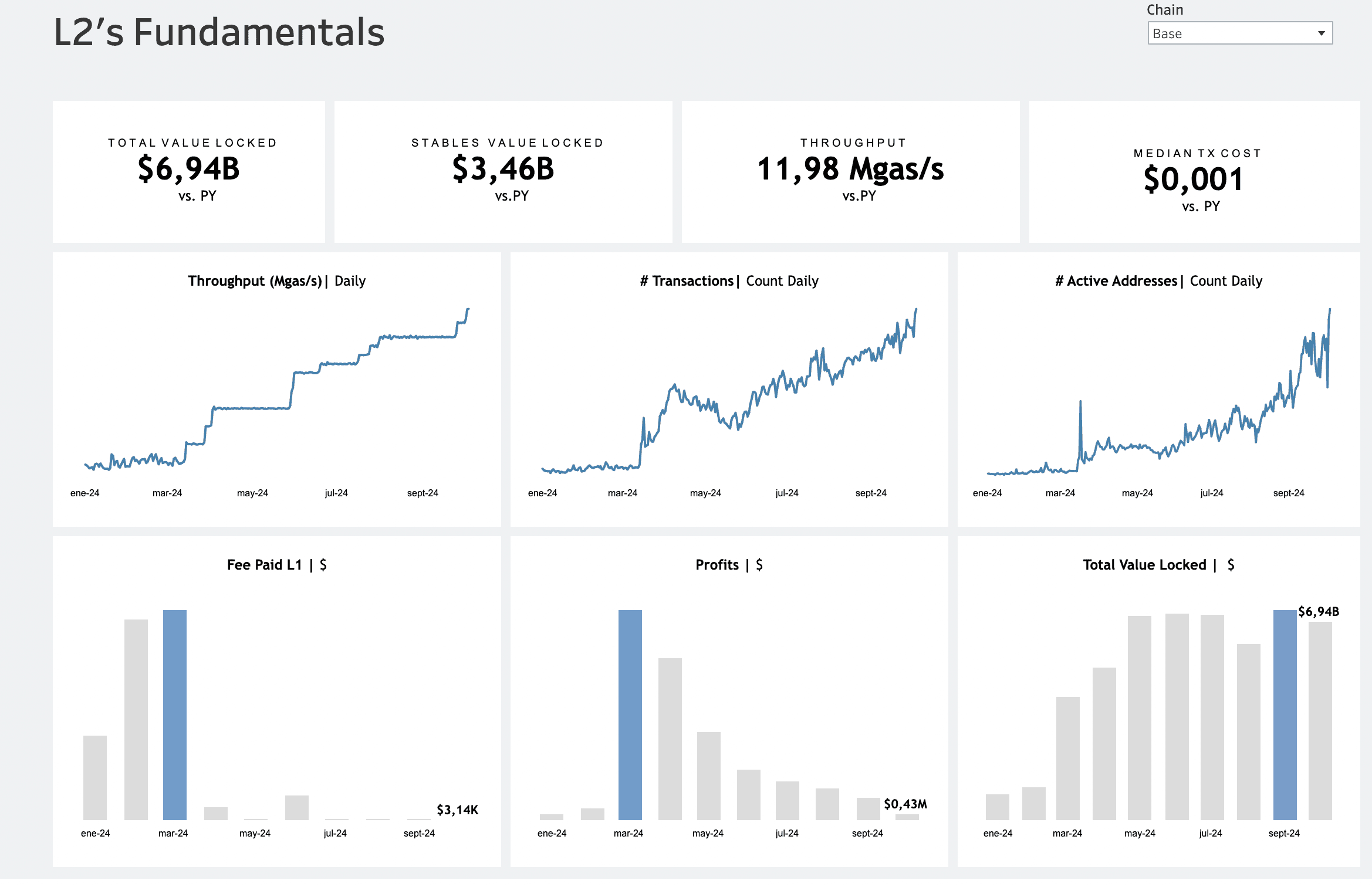 L2 Fundamentals Dashboard