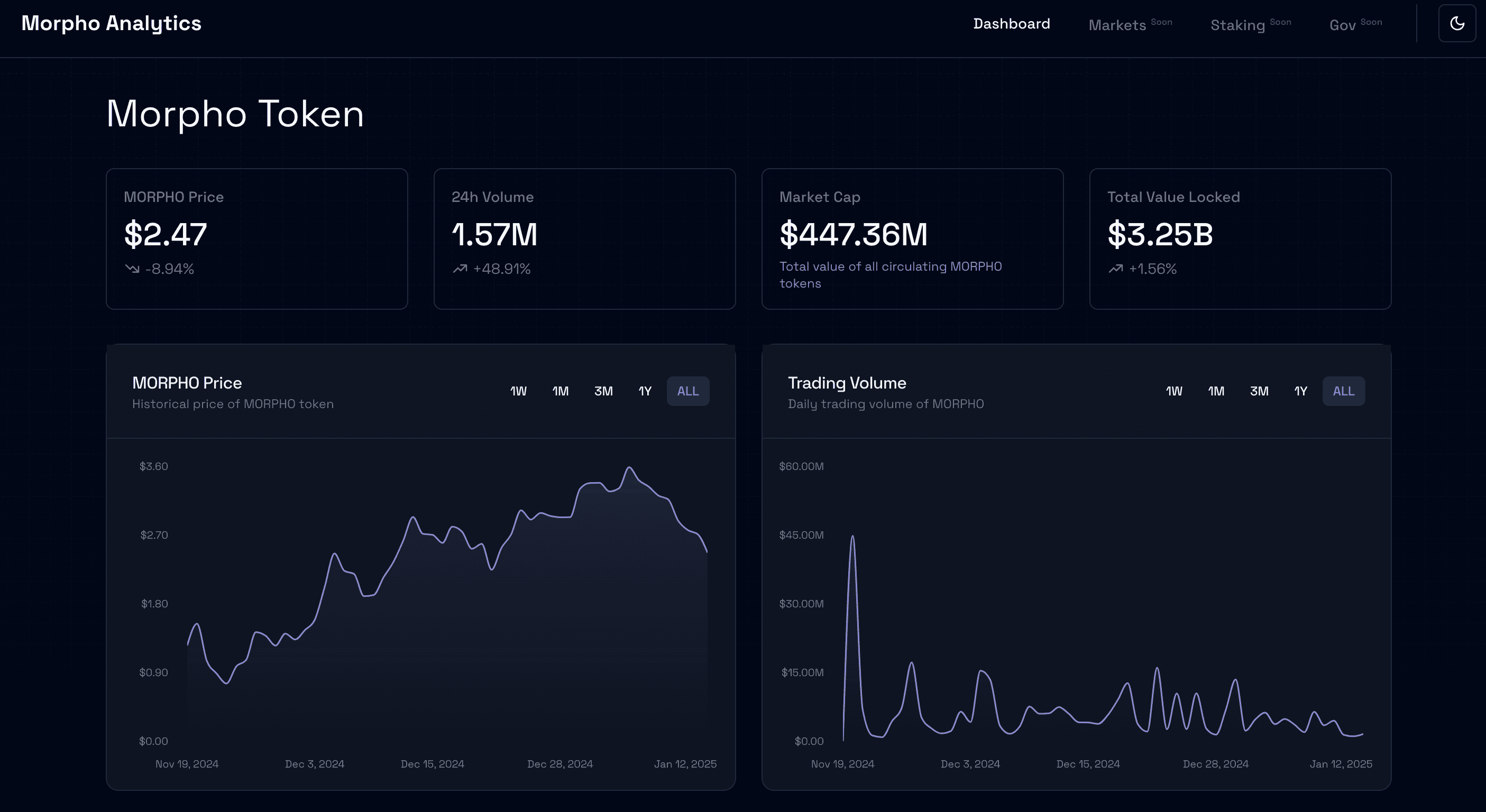 Morpho Token