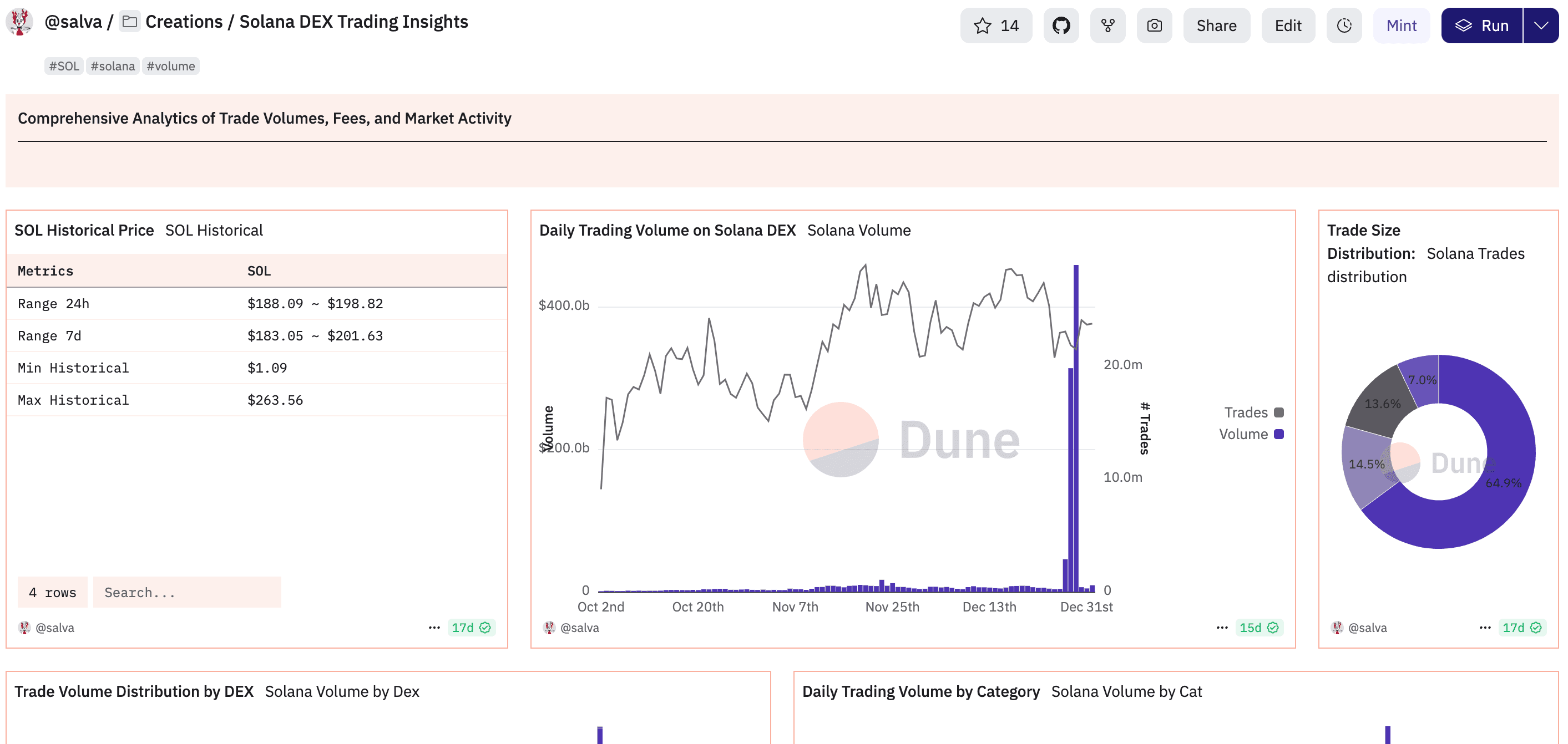 Solana DEX Trading Insights