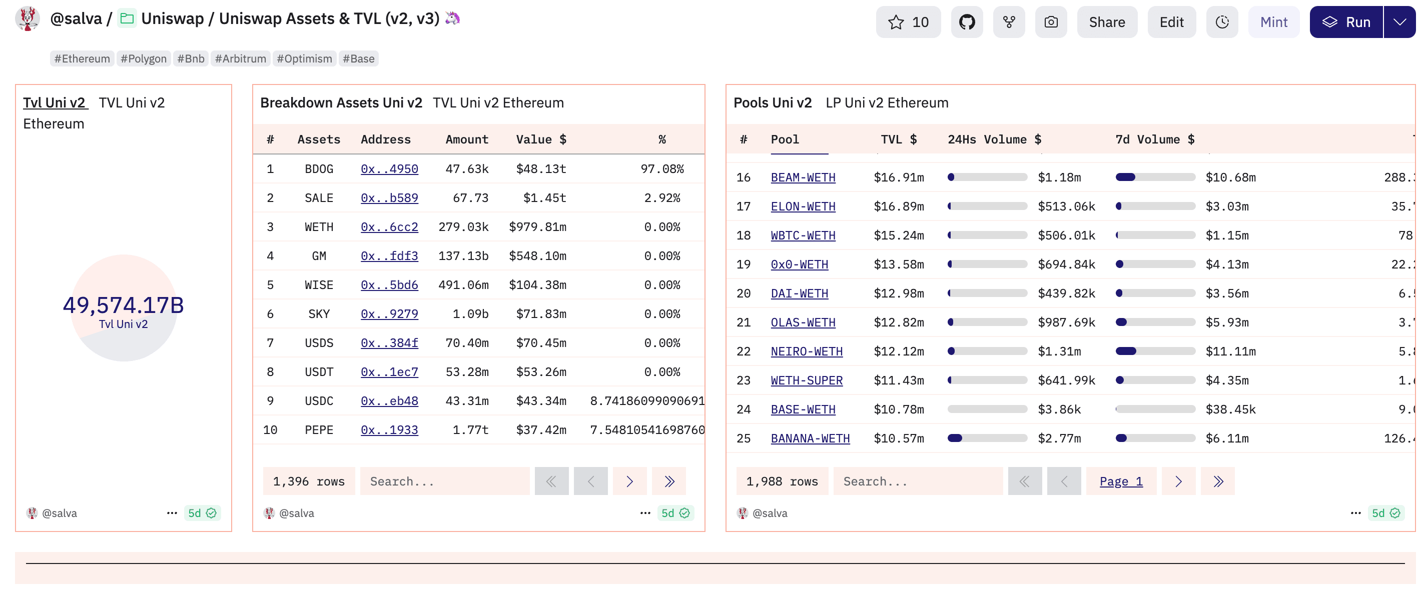 Uniswap TVL Analysis